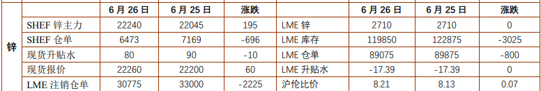 沪铝库存累库并未持续 沪锌受海外炼厂减停产支撑