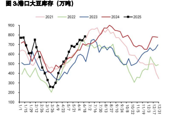 豆粕进口成本暂稳为主 油脂受生柴政策利好提振
