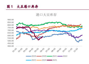 市场情绪逐渐回稳 豆类油脂迎来止跌反弹