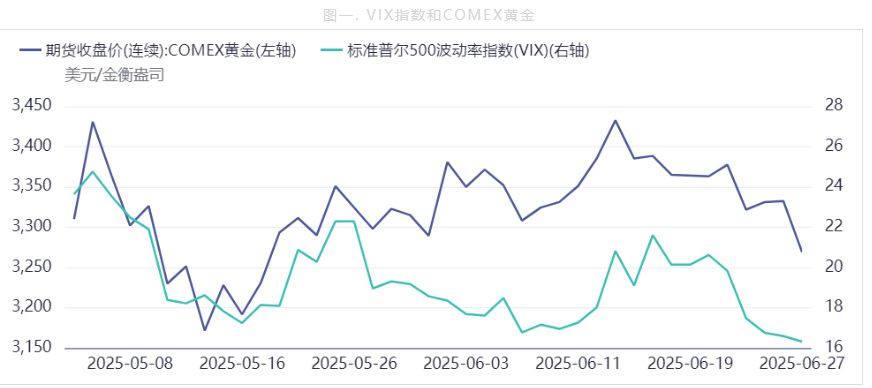 市场避险情绪回落 沪金价格承压下行