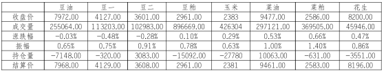 水产养殖旺季来临 菜籽粕饲用需求提升