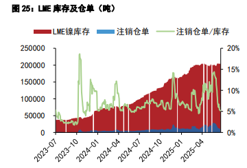 沪镍成本支撑走弱 沪锡短期供应紧缺明显