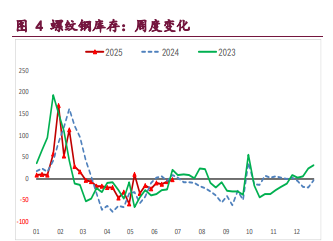 供给政策预期再现 螺纹热卷震荡偏强运行