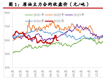 原油地缘溢价消退 沥青需求表现不佳