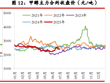 原油地缘溢价消退 沥青需求表现不佳