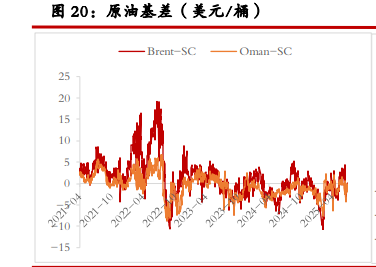 原油地缘溢价消退 沥青需求表现不佳