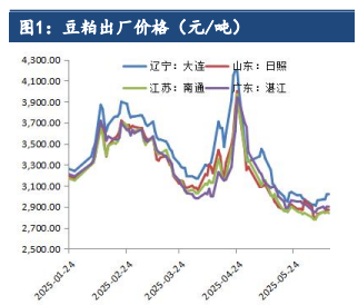 天气敏感度逐步提升 豆粕短期震荡运行为主