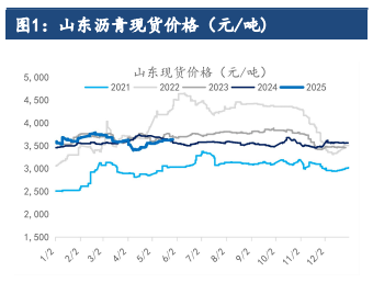台风一定程度上影响工程 沥青短期维持供需两弱