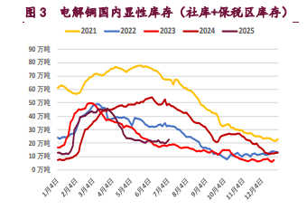 市场宏观氛围回暖 铜铝产业支撑增强