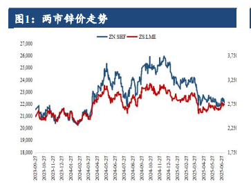 市场避险情绪再度升温 沪锌整数关口支撑较强