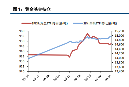特朗普再发信函 贵金属宽幅波动
