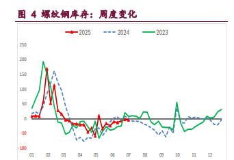 螺纹钢需求平稳运行 铁矿石乐观情绪发酵