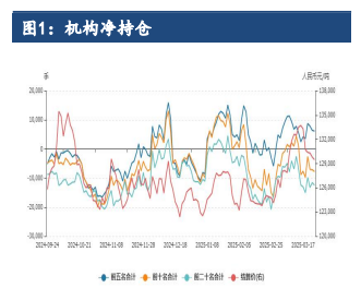 矿端干扰下降支撑转弱 沪镍价格或震荡偏弱运行