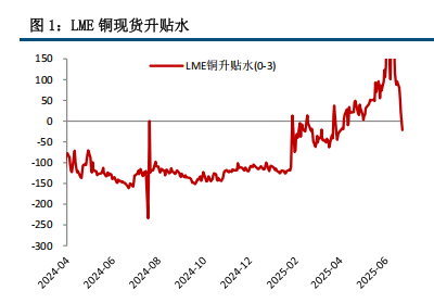 特朗普关税冲击 沪铜承压回调