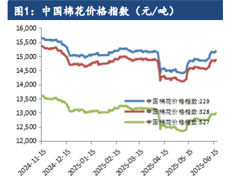 内销市场疲软难改 棉花短期缺乏较强驱动