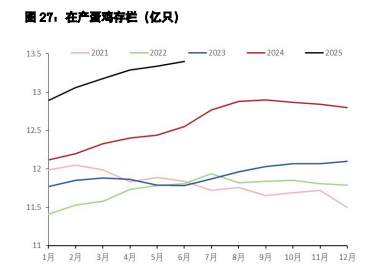 白糖处于进口利润窗口期 鸡蛋季节性反弹空间存疑
