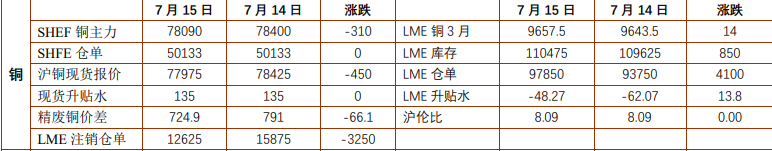 沪金价格震荡运行为主 沪铜企稳等待新驱动指引