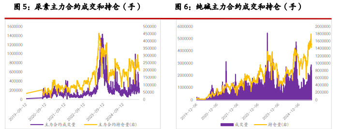 尿素缺乏实质性利好驱动 玻璃供需矛盾难以扭转