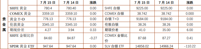 沪金价格震荡运行为主 沪铜企稳等待新驱动指引