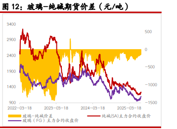 尿素缺乏实质性利好驱动 玻璃供需矛盾难以扭转