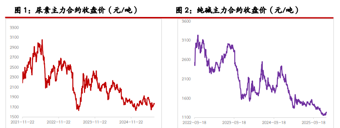 尿素缺乏实质性利好驱动 玻璃供需矛盾难以扭转