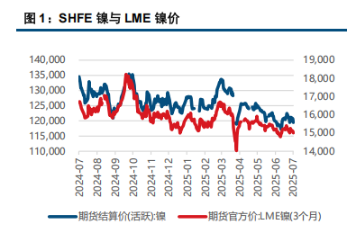 镍不鏽鋼小幅反弹 但基本面承压