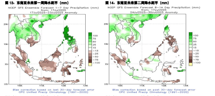 豆粕市场多空因素交织 棕榈油产地维持库存稳定