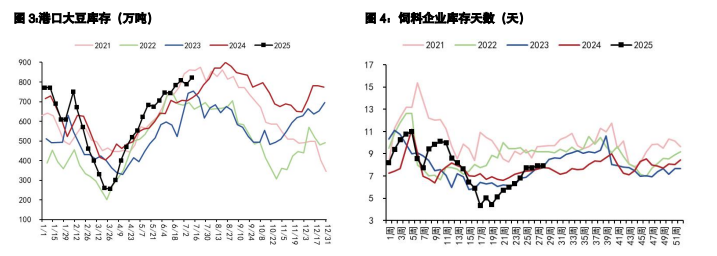 豆粕市场多空因素交织 棕榈油产地维持库存稳定