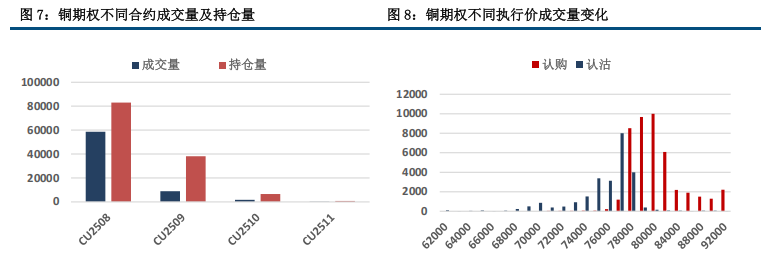 海外经济韧性 铜价企稳震荡