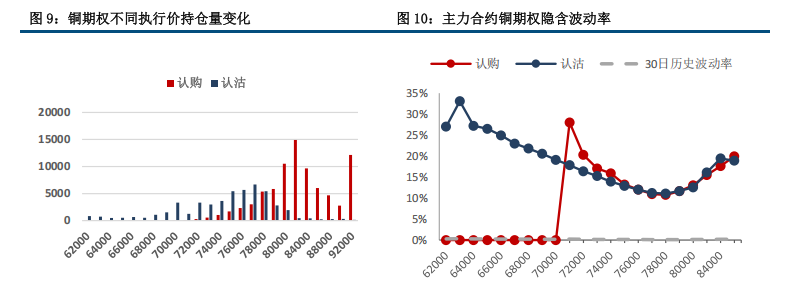 海外经济韧性 铜价企稳震荡