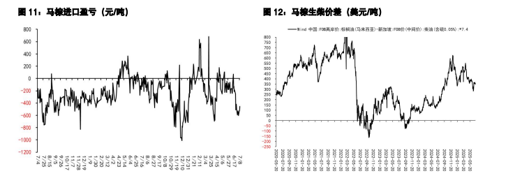 豆粕市场多空因素交织 棕榈油产地维持库存稳定