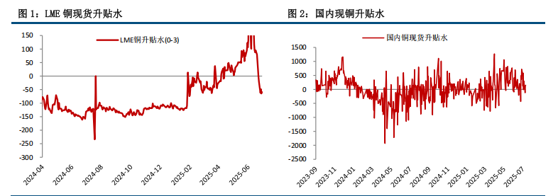 海外经济韧性 铜价企稳震荡