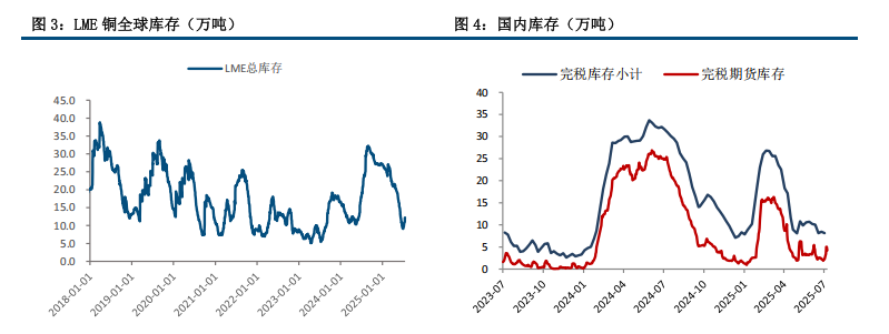 海外经济韧性 铜价企稳震荡