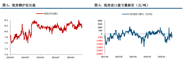 海外经济韧性 铜价企稳震荡