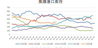 市场情绪继续升温 双焦价格震荡偏强运行
