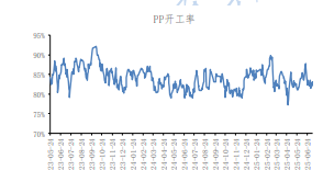 市场情绪高涨 聚丙烯偏强震荡