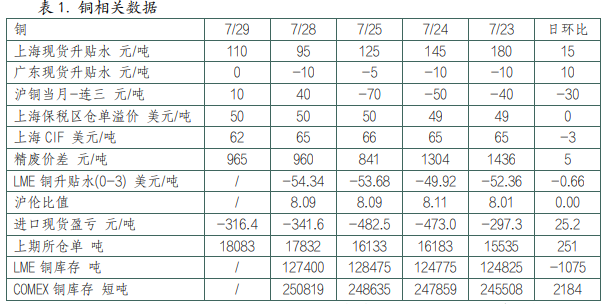 沪铜淡季下游需求疲软 沪铝基本面走弱拖累价格