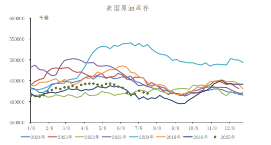 原油下游仍处于旺季 价格震荡偏强运行