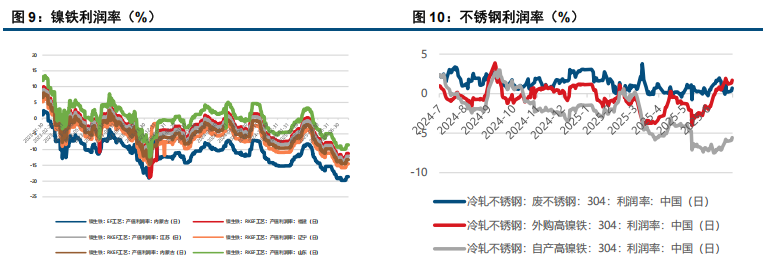 美联储会议偏鹰 镍价承压运行
