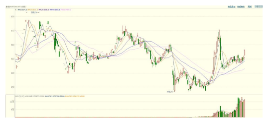 原油下游仍处于旺季 价格震荡偏强运行