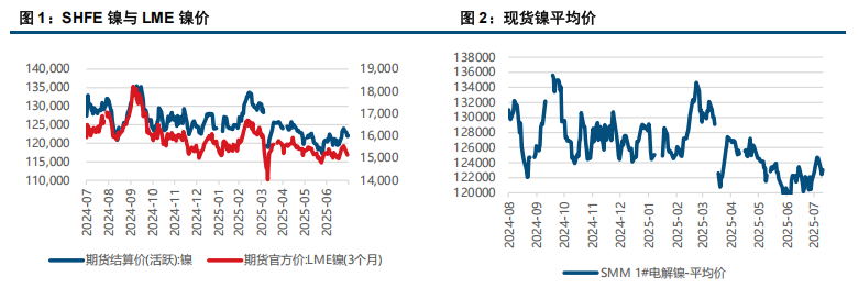 美联储会议偏鹰 镍价承压运行