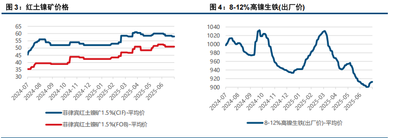 美联储会议偏鹰 镍价承压运行