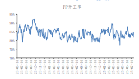 产业未有实际政策落地 聚丙烯短期维持震荡运行