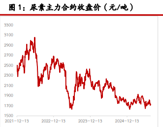 尿素现货成交氛围回暖 纯碱基本面弱势不改