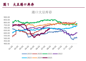 市场情绪整体回暖 豆类油脂期价止跌反弹