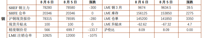 贵金属短期或陷入震荡 沪铜矿山突发供应中断