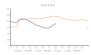 产业未有实际政策落地 PVC期价延续震荡运行