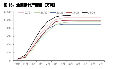 白糖种植面积有增加预期 鸡蛋旺季走势不及预期