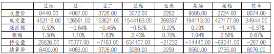市场购销活跃度不佳 玉米现货价格偏弱运行