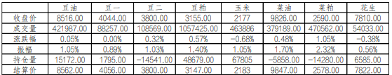 饲企消费积极性较差 玉米现货价格偏弱运行